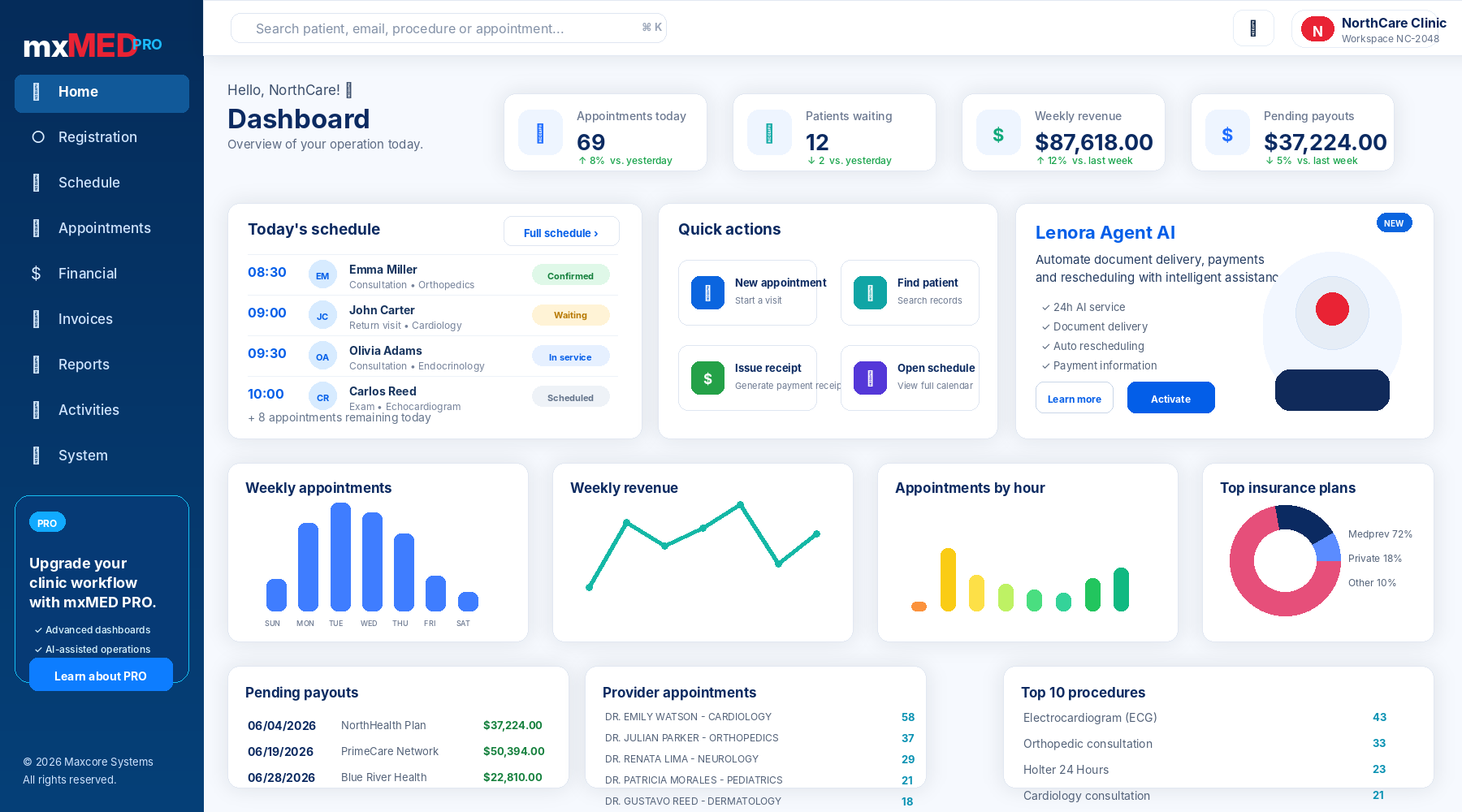 mxMed dashboard preview in English with fictitious clinic data